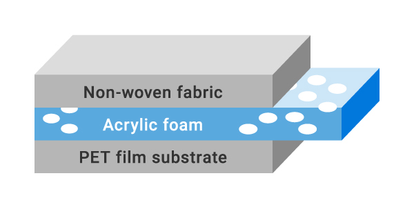 High-Impact Absorbent Acrylic Foam ISR-ACF Series